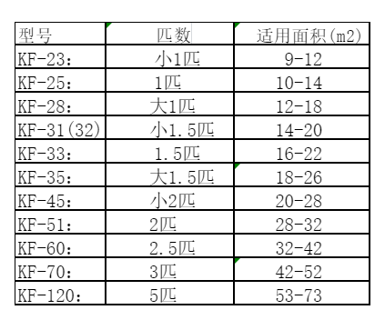 赤峰市空调维修